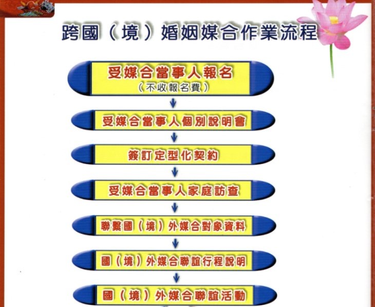 跨國婚友介紹,從真誠相識開始・相片 34